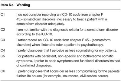 ICD-10-Coding of Medically Unexplained Physical Symptoms and Somatoform Disorders—A Survey With German GPs